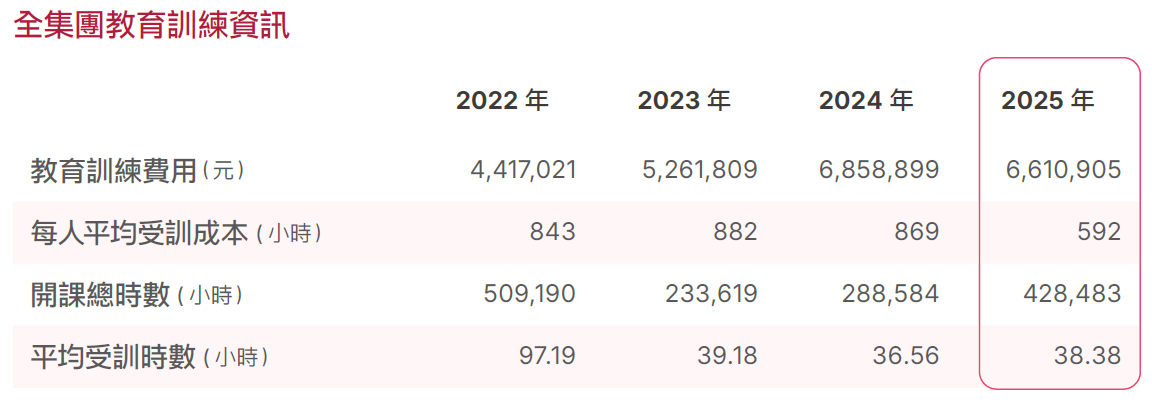 全集團教育訓練資訊